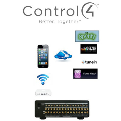Расширение поддержки Apple AirPlay в системах Control4